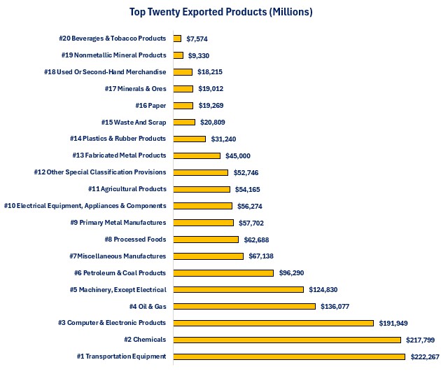 0-Exports Products.jpg